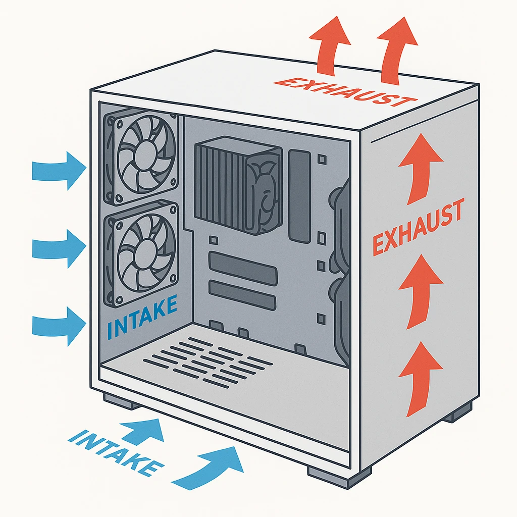 pc airflow diagram